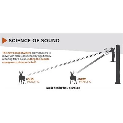 SITKA SAC A DOS FANATIC OPTIFADE ELEVATED II - Image 7